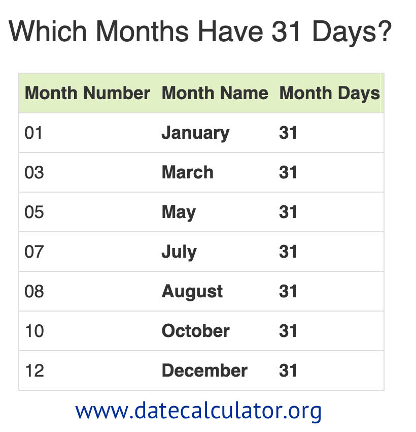 List of months which have 31 days
